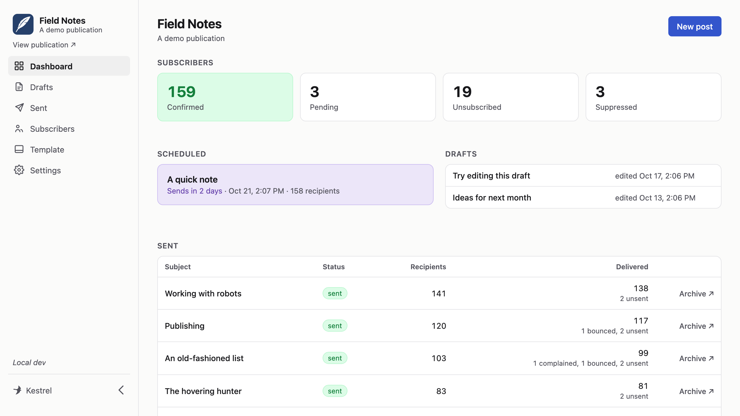 Open the live demo: the Kestrel dashboard for the Field Notes demo publication, showing subscriber counts, a scheduled post, two drafts, and the sent posts.